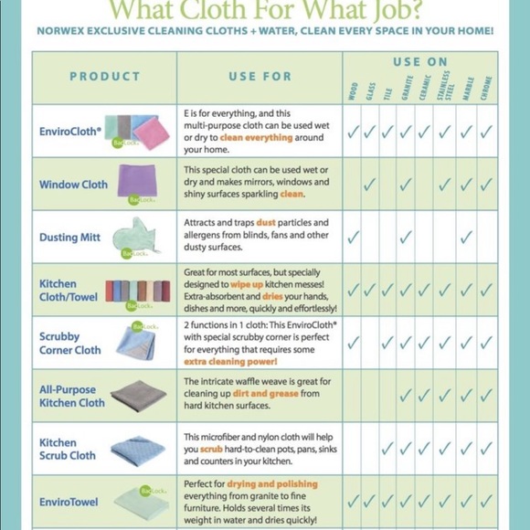 Safe Haven 5 Set by Norwex. Everything you need to deep clean your home. - Picture 6 of 11